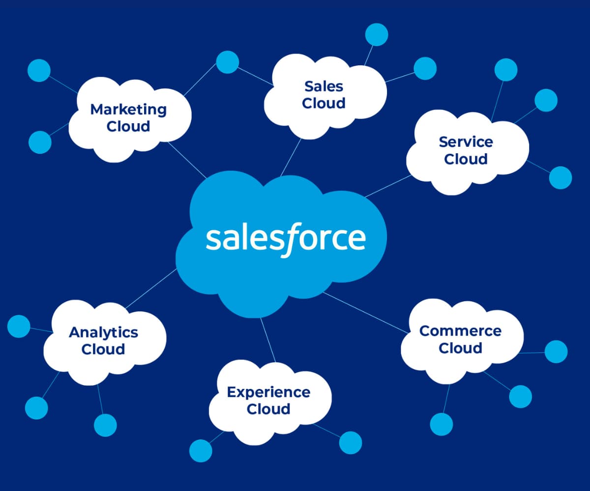 Salesforce Development